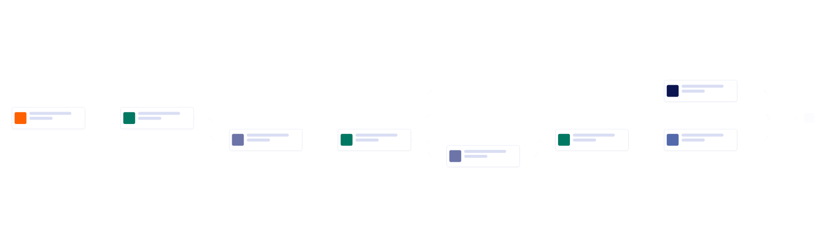 Facility Management Workflow Template