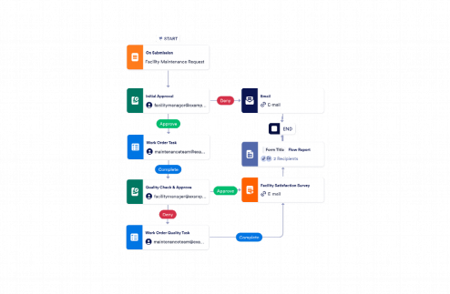 Facility Management Workflow Template
