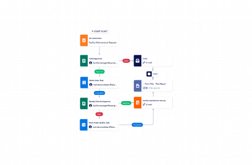 Facility Management Workflow Template