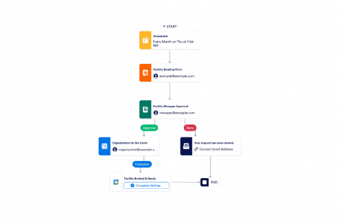 Facility Use Approval Workflow Template