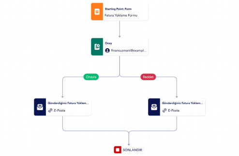 Fatura Onay Şablonu Template