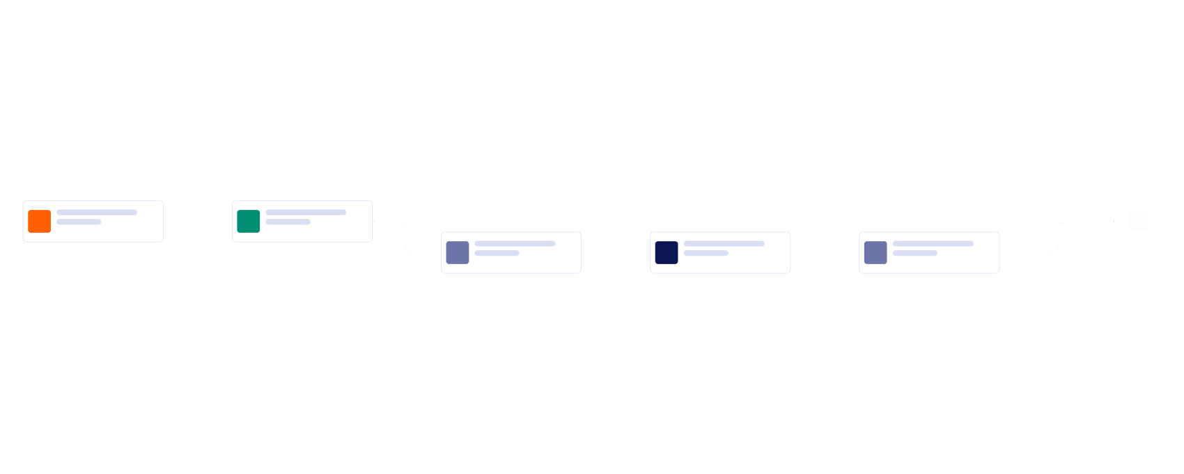 Feedback Review Workflow Template