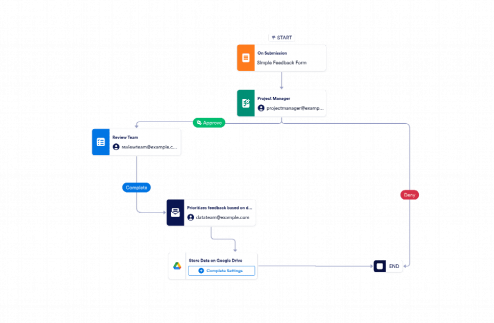 Feedback Review Workflow Template
