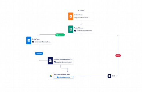 Feedback Review Workflow Template