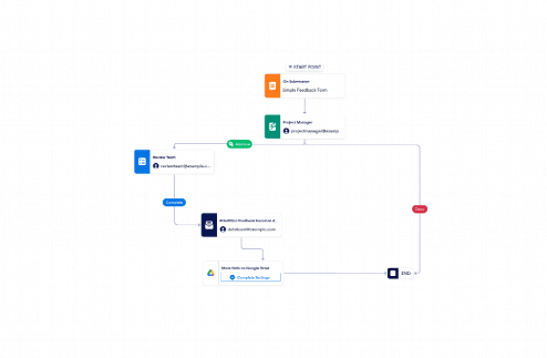 Feedback Review Workflow Template
