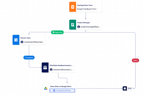 Feedback Review Workflow Template
