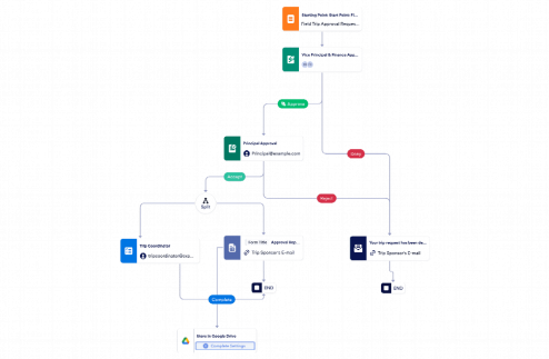 Field Trip Request Approval Workflow Template