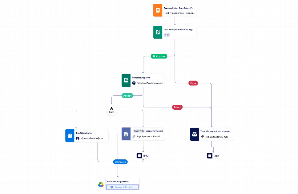 Field Trip Request Approval Workflow Template