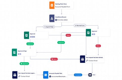 Financial Accounting Approval Workflow Template
