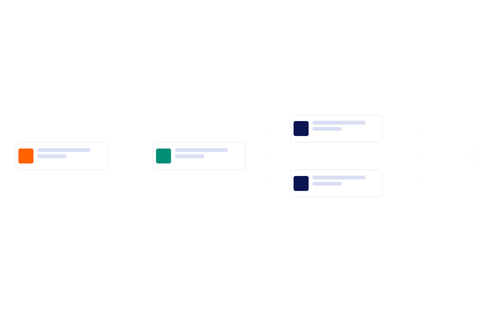 Financial Aid Approval Process Template