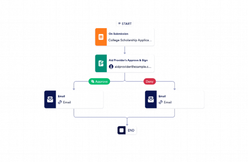 Financial Aid Approval Process Template