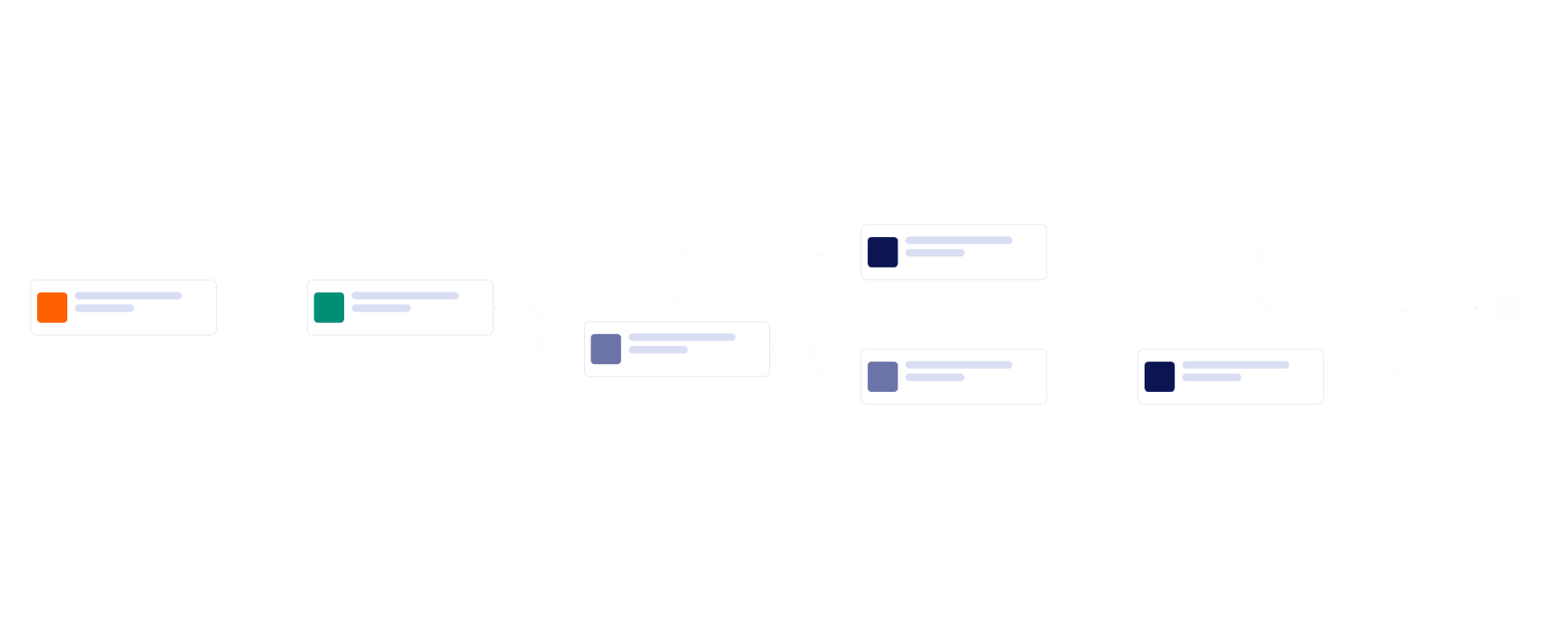 Financial Aid Workflow Template