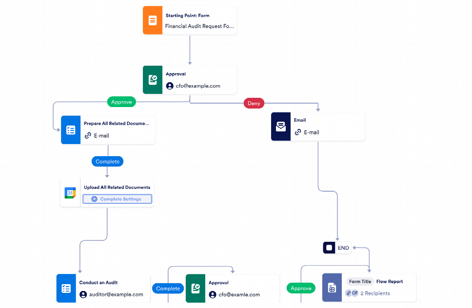 Financial Audit Workflow Template | Jotform