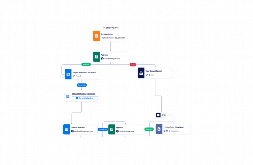 Financial Audit Workflow Template