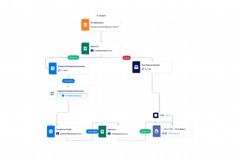 Financial Audit Workflow Template