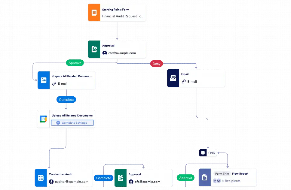 Financial Audit Workflow Template Jotform
