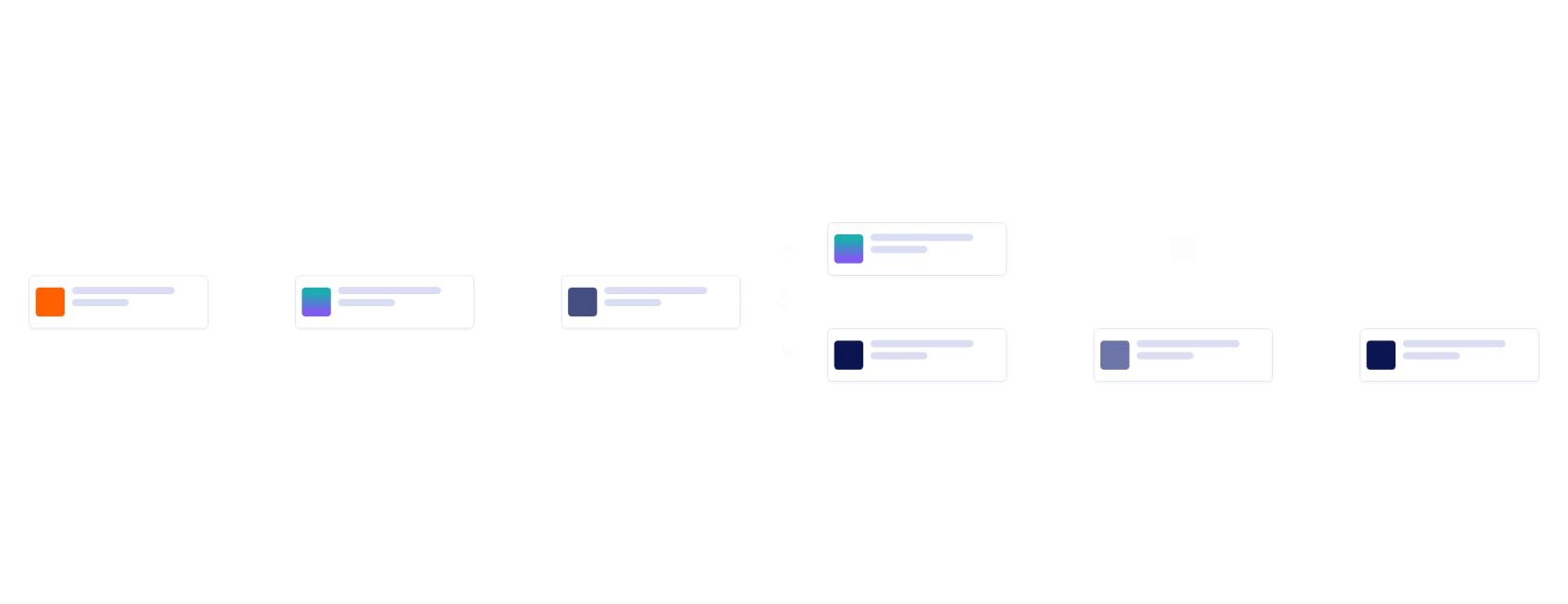 Flux de préparation d'une facture client