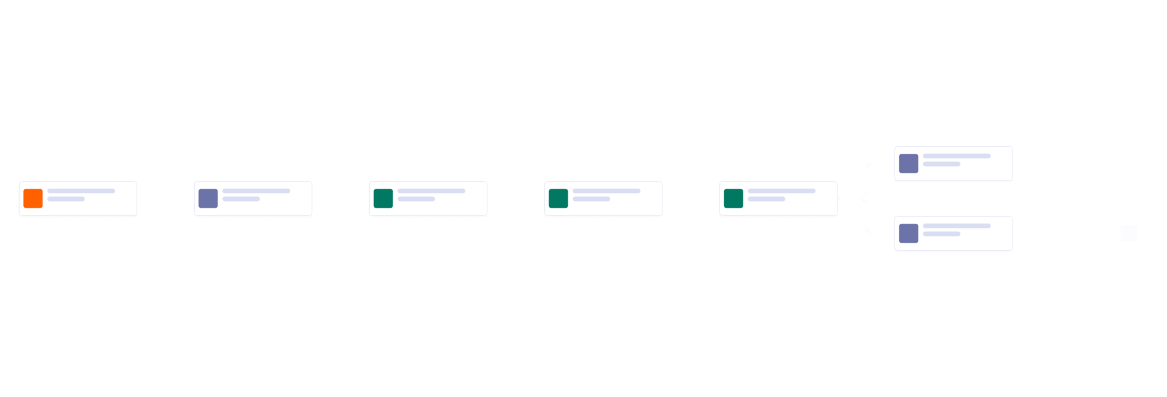 Flux de rectification d'une facture