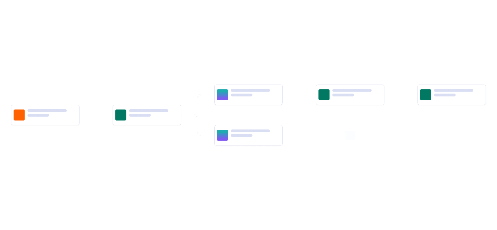 Flux de validation d'un avoir