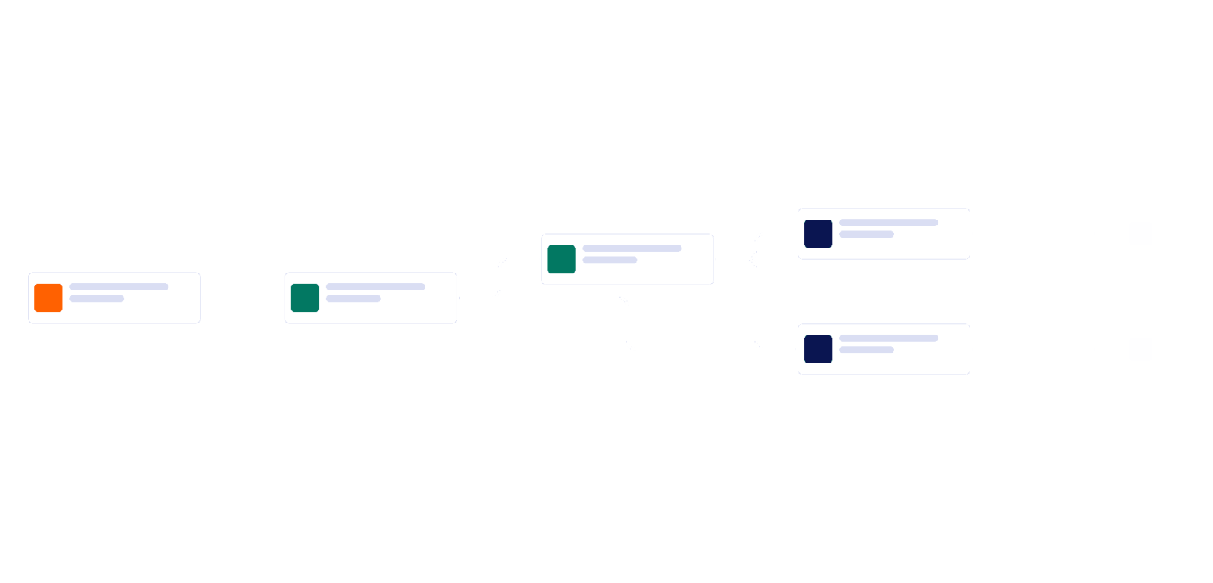 Formulaire de planification budgétaire