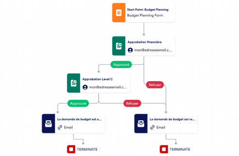 Formulaire de planification budgétaire Template