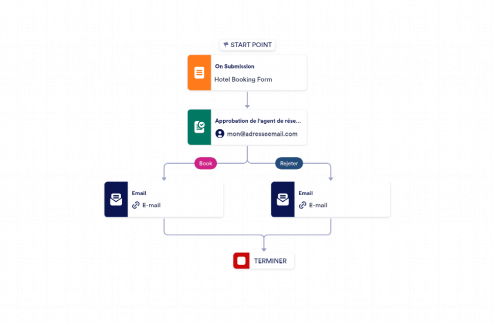 Formulaire de réservation d'hôtel