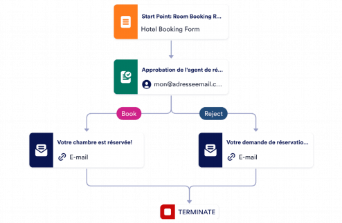 Formulaire de réservation d'hôtel Template
