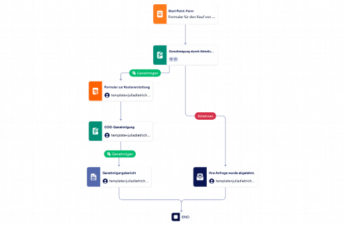 Formular für den Kauf von Büromaterialien Template