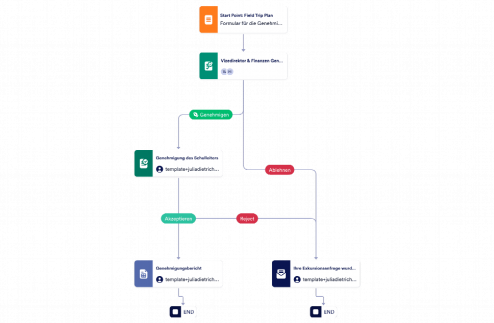 Formular für die Genehmigung für Exkursionen Template