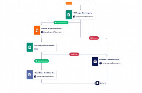 Formular für die Leistungsbeurteilung