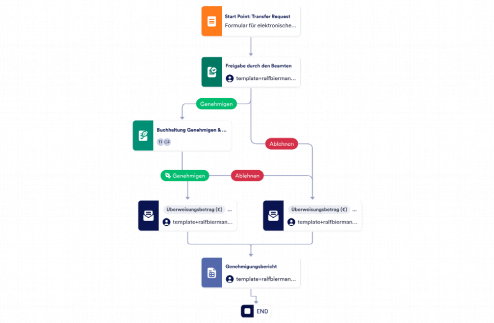 Formular für elektronische Geldüberweisung Template