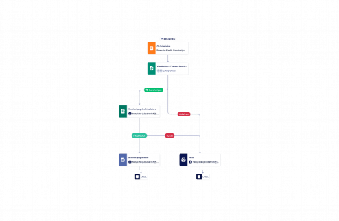 Formular für Exkursionsanfragen