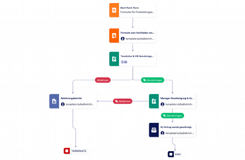 Formular für Freistellungsantrag Template