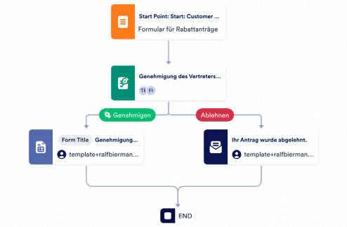 Formular für Rabattanträge Template