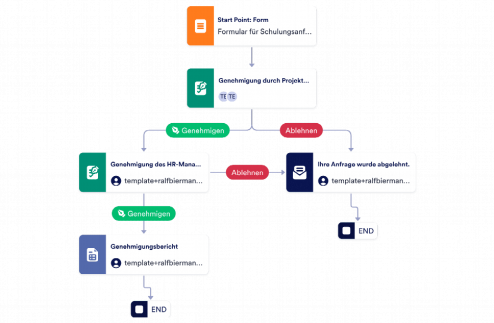 Formular für Schulungsanträge Template