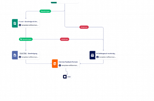 Formular für Stellengesuche Template