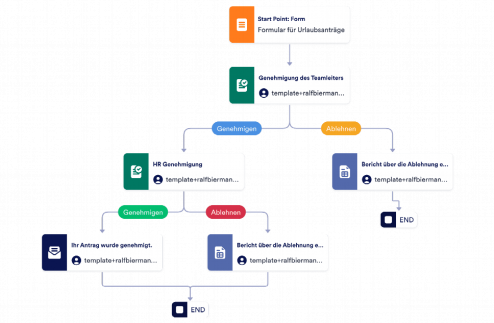 Formular für Urlaubsanträge Template