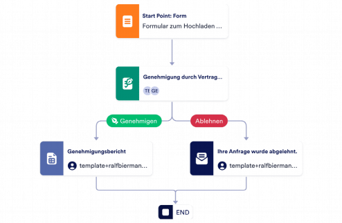 Formular zum Hochladen von Verträgen Template