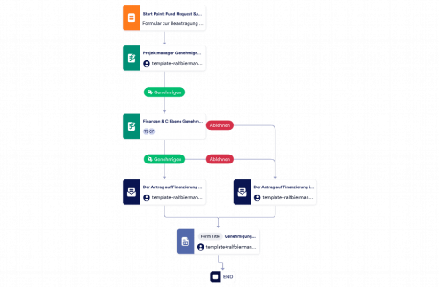 Formular zur Beantragung von Geldern Template