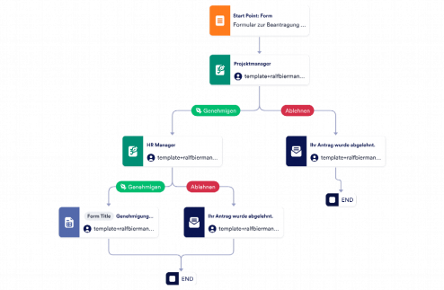 Formular zur Beantragung von Überstunden Template