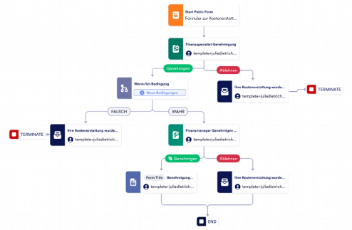 Formular zur Kostenerstattung