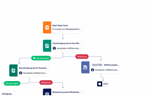 Formular zur Reisegenehmigung für Mitarbeiter Template