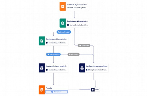 Formular zur Vorabgenehmigung Template
