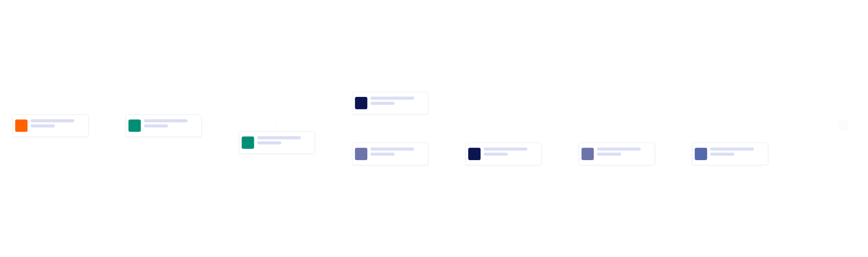 Fund Request Approval Workflow Template