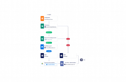 Fund Request Approval Workflow Template