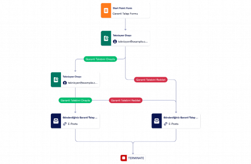 Garanti Talebi Servis Onay Şablonu Template