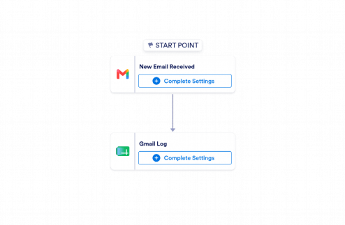 Gmail to Google Sheets Automation Workflow Template