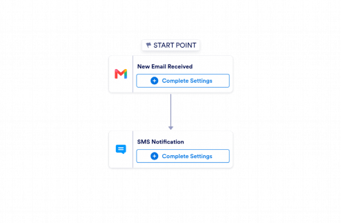 Gmail to SMS Automation Workflow Template