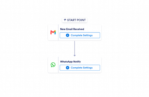 Gmail to WhatsApp Automation Workflow Template