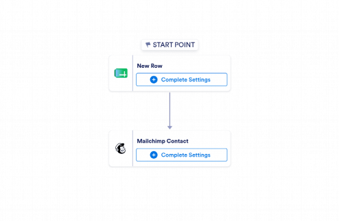 Google Sheets to Mailchimp Automation Workflow Template